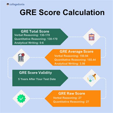 gre total score calculator.
